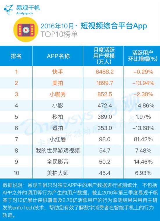 快手怎样上热门秘籍_快手上热门有什么好处_怎么上快手热门