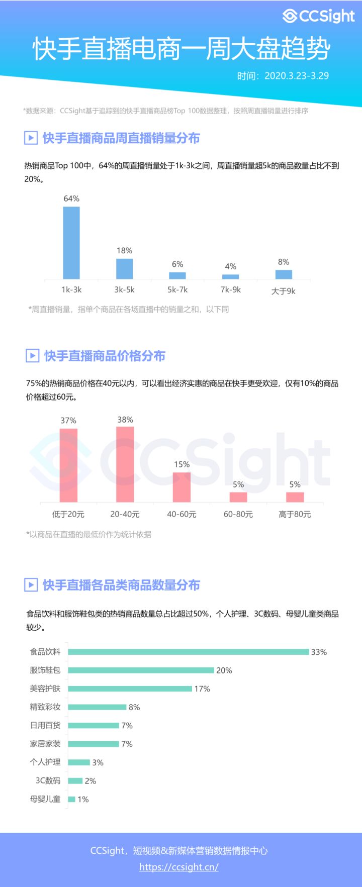 快手怎么知道上热门了_快手如何看自己上热门_怎么上快手热门