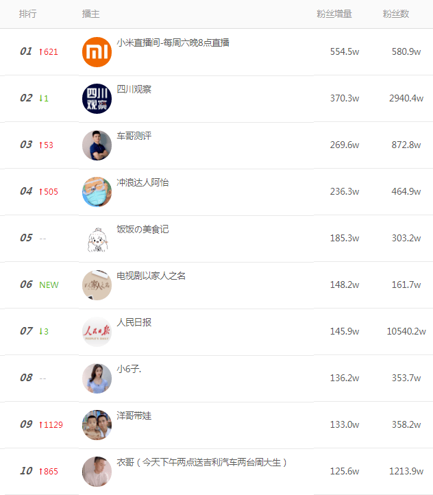 怎么上快手热门_快手作品怎么上热门_gif快手怎么上热门