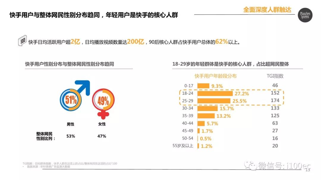 快手播放7k是多少钱_快手语音直播播放录音_怎样让快手播放量变多
