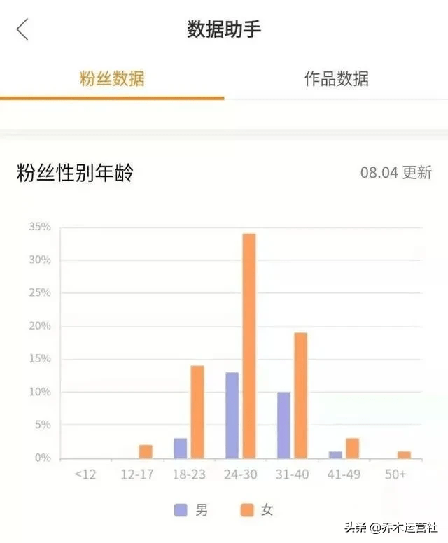 免费刷快手播放网页版_快手播放7k是多少_怎样让快手播放量变多