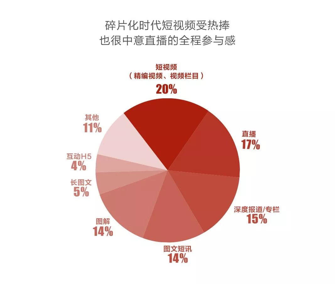 怎么上快手热门_怎么查快手上没上热门_快手怎么上热门涨粉丝