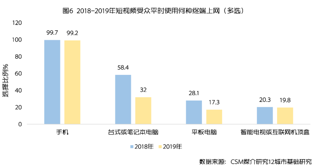 怎么上快手热门_快手怎样上热门秘籍_怎么上快手热门