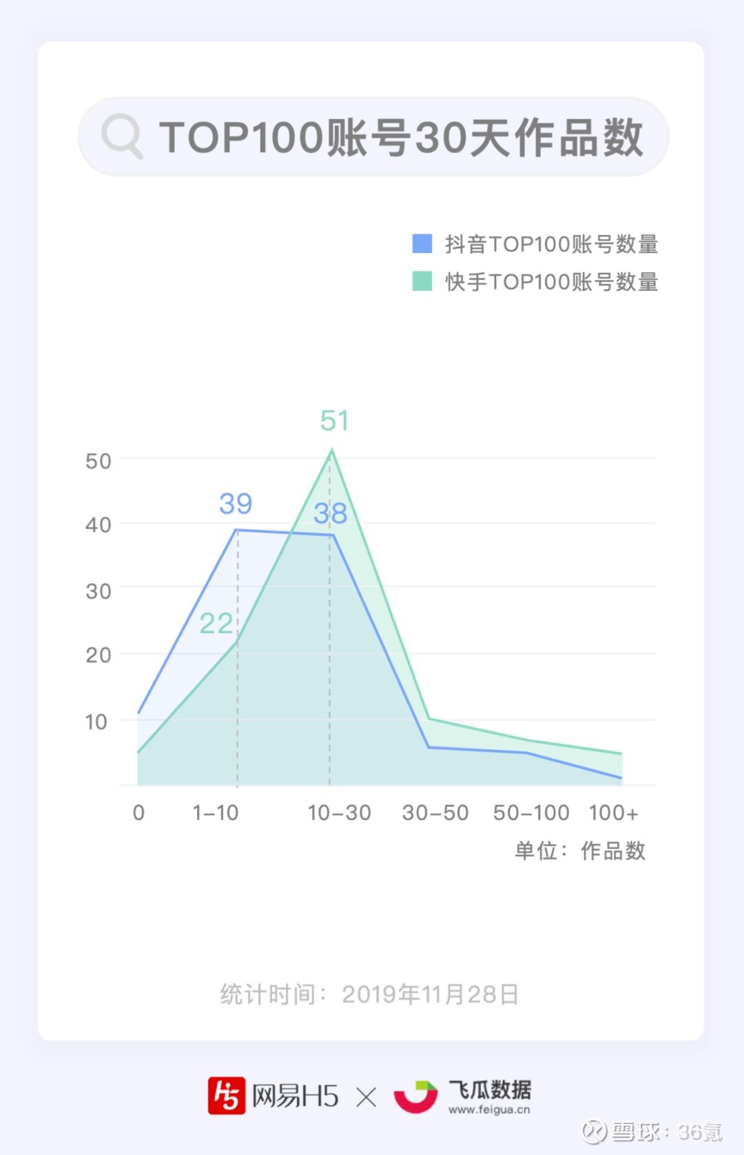 快手上热门有用吗_怎么上快手热门_快手怎么上热门涨粉丝