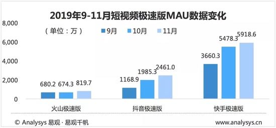 快手免费刷1000播放雷神_热门新闻头条粉丝量_快手播放量1000小热门
