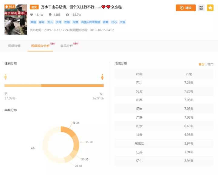 快手上热门有用吗_怎么上快手热门教程_快手如何上热门秘籍