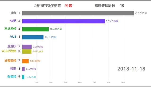 怎么上快手热门_快手怎么上热门_怎么上快手热门