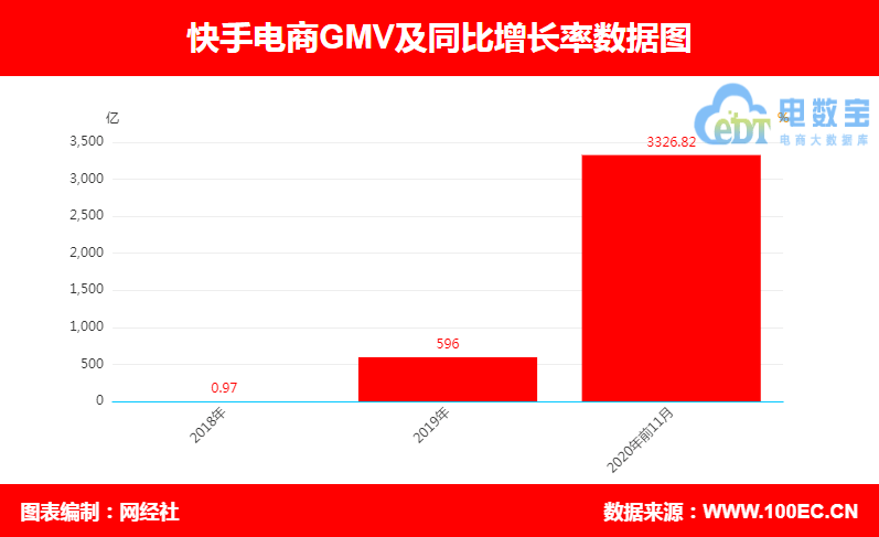 买快手僵尸粉下单_快手官方买活粉_快手买粉丝网站