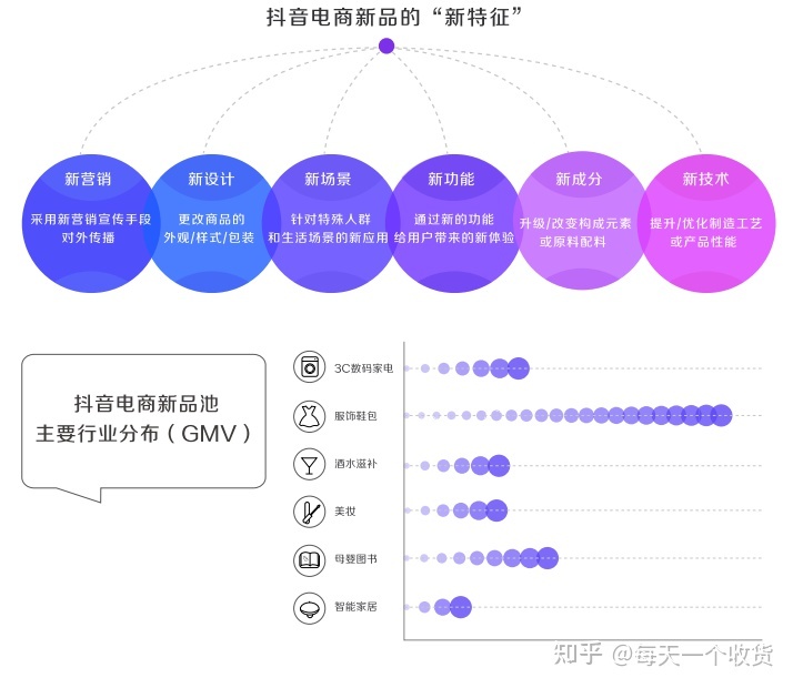 抖音1元100赞 3元一万粉抖音网站_抖音1元1000粉一定刷粉_抖音粉丝哪里有卖