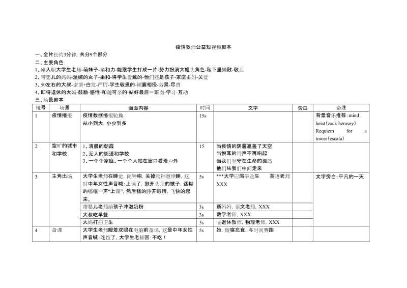 怎么拍好一个短视频作品_拍短视频用微单还是单反好_秒拍微拍短视频