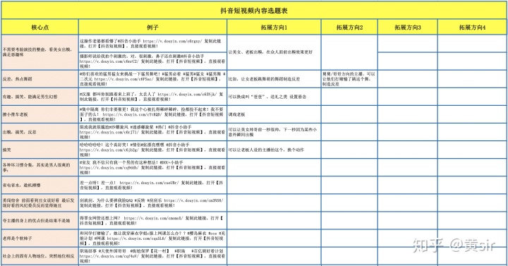 拍短视频技巧教程视频_怎么拍好一个短视频作品_颜若熙24个美拍短视频