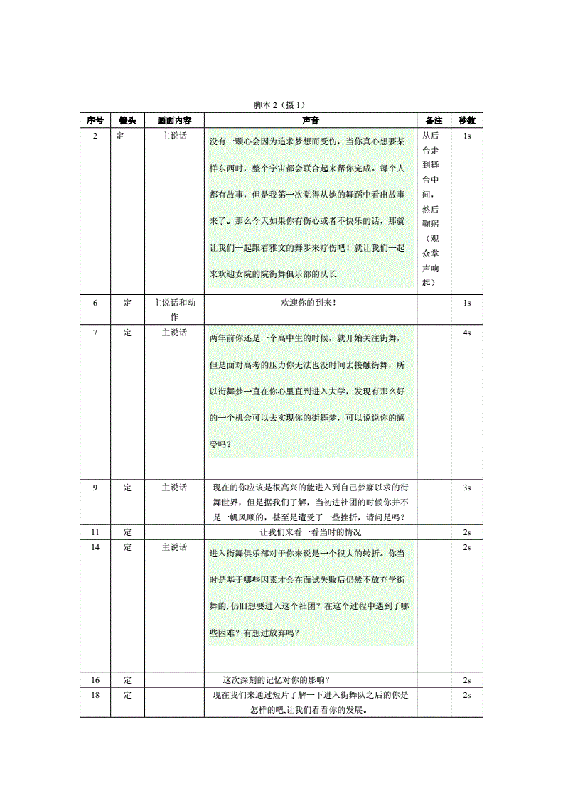 怎么拍好一个短视频作品_玩拍－短视频分享社区_快手拍短视频技巧