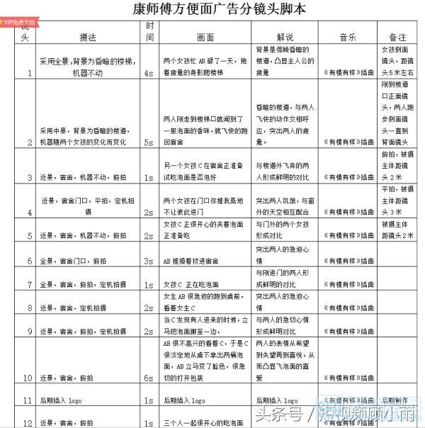 秒拍短视频_淘拍淘宝短视频_怎么拍好一个短视频作品