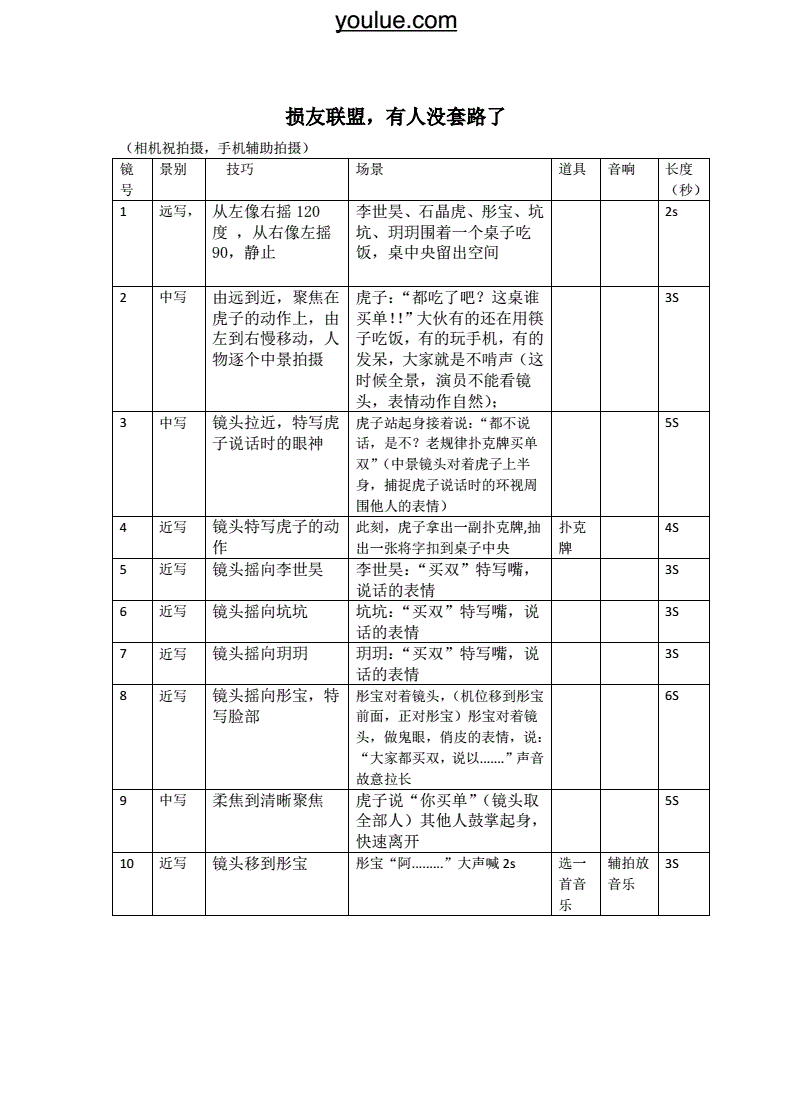 拍短视频用微单还是单反好_怎么拍好一个短视频作品_微拍秒拍短视频福利盒子