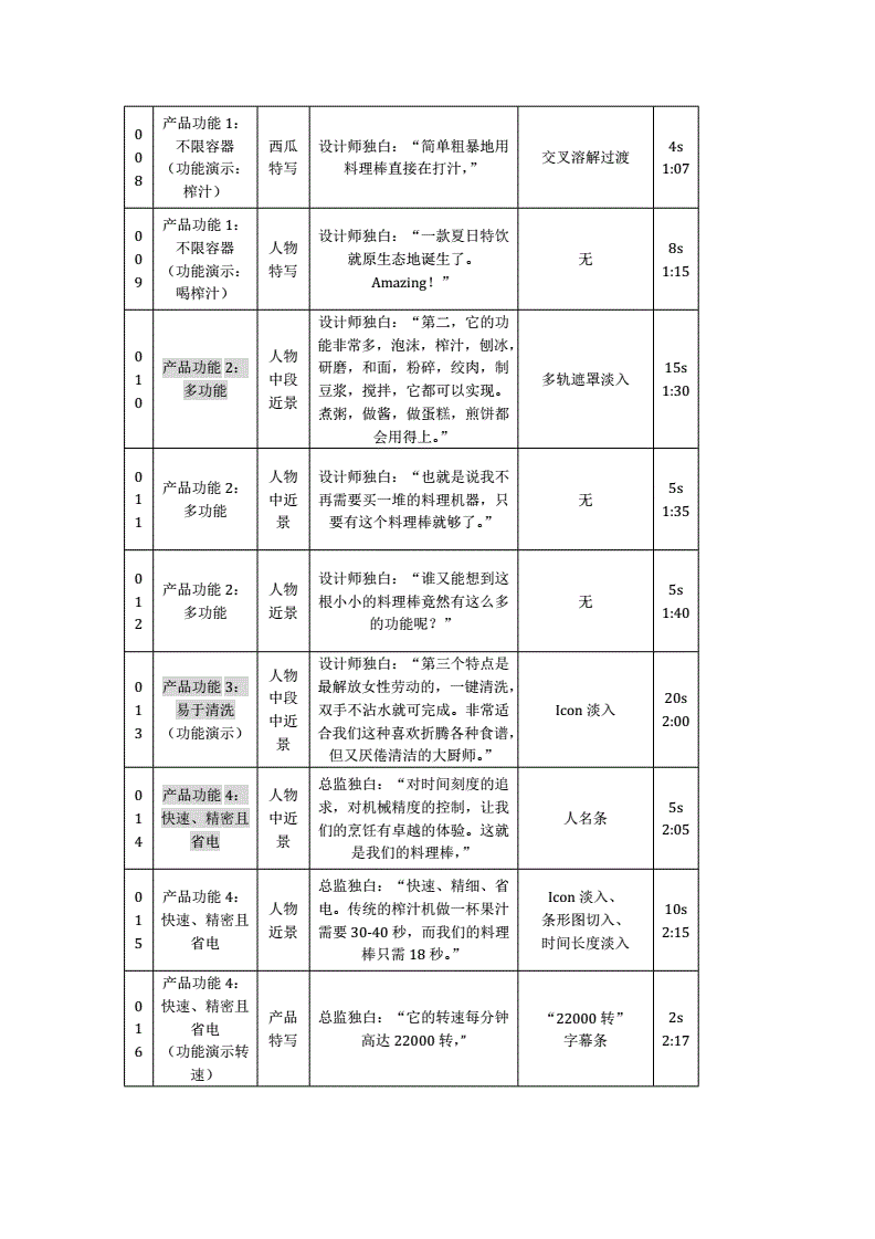 怎么拍好一个短视频作品_拍短视频用微单还是单反好_快手拍短视频技巧