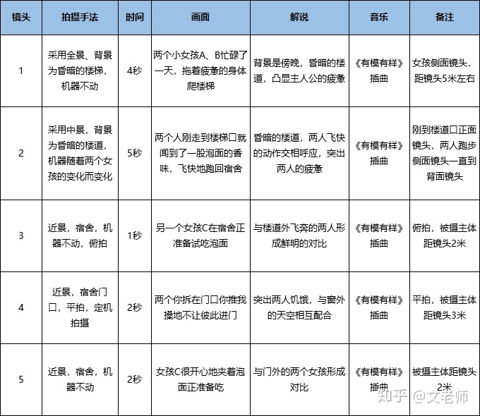 怎么拍好一个短视频作品_秒拍微拍短视频_拍短视频用微单还是单反好