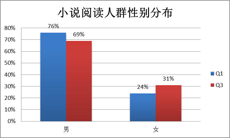 只狼一直死影响升级吗_迈克杰克逊死后的影响_死粉对账号有影响吗