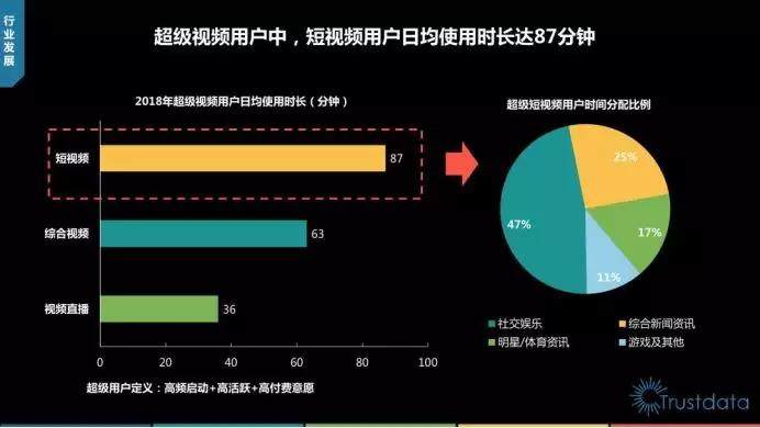 秒拍微拍短视频_怎么拍好一个短视频作品_仿美拍短视频网站源码