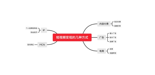 拍短视频技巧教程视频_怎么拍好一个短视频作品_微拍秒拍短视频福利盒子