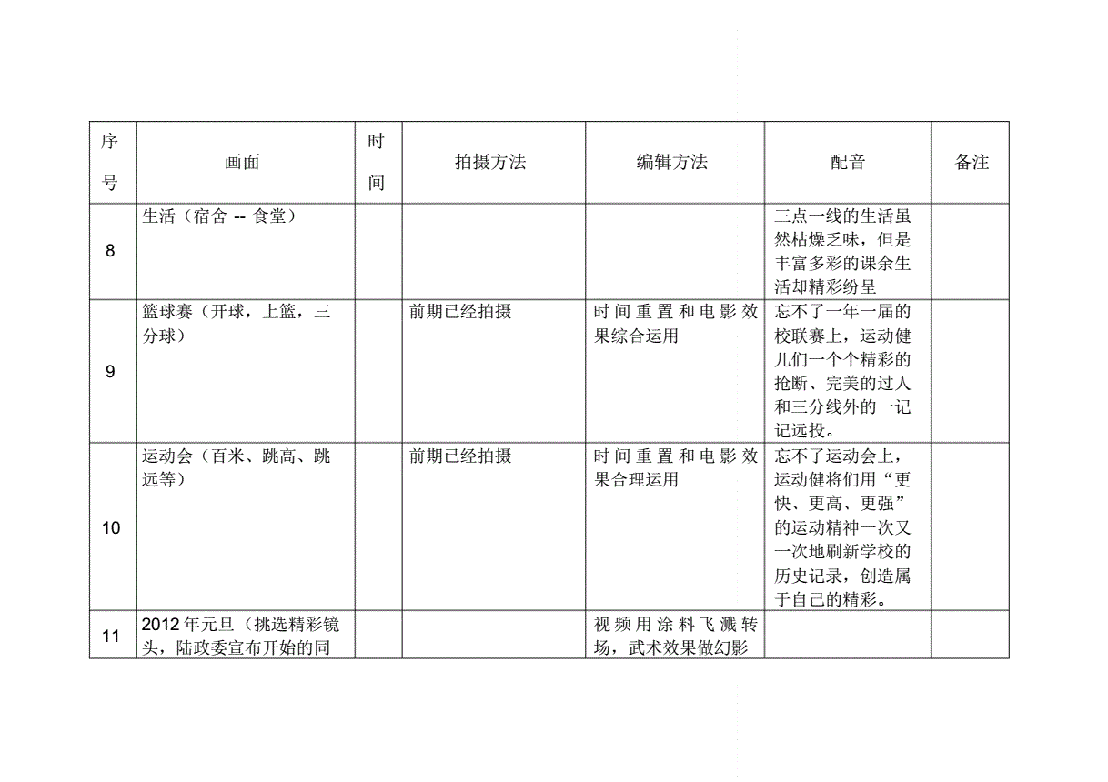 微信只能拍10秒短视频_怎么拍好一个短视频作品_拍短视频用微单还是单反好