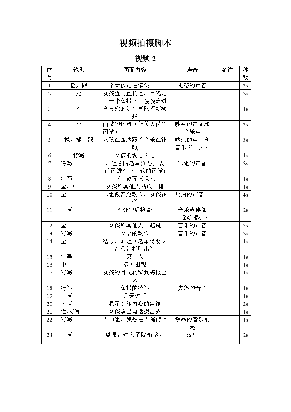 拍短视频用微单还是单反好_怎么拍好一个短视频作品_微信只能拍10秒短视频