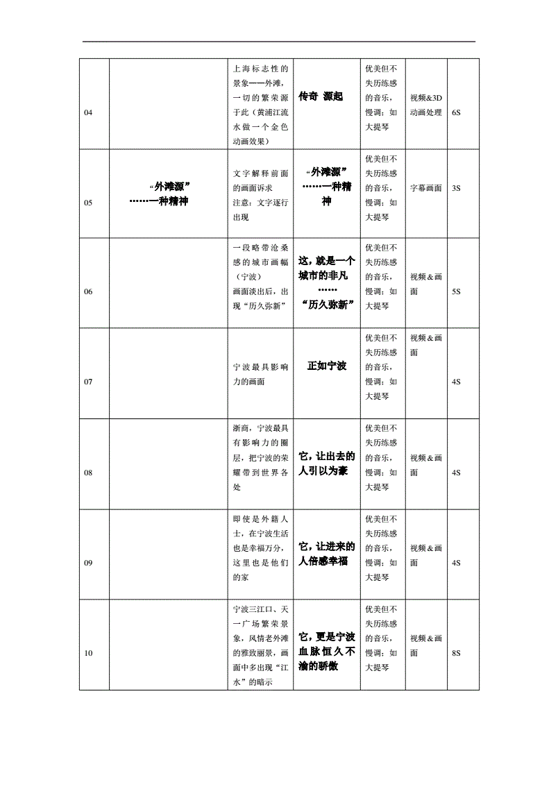 趣拍云短视频sdk_仿美拍短视频网站源码_怎么拍好一个短视频作品