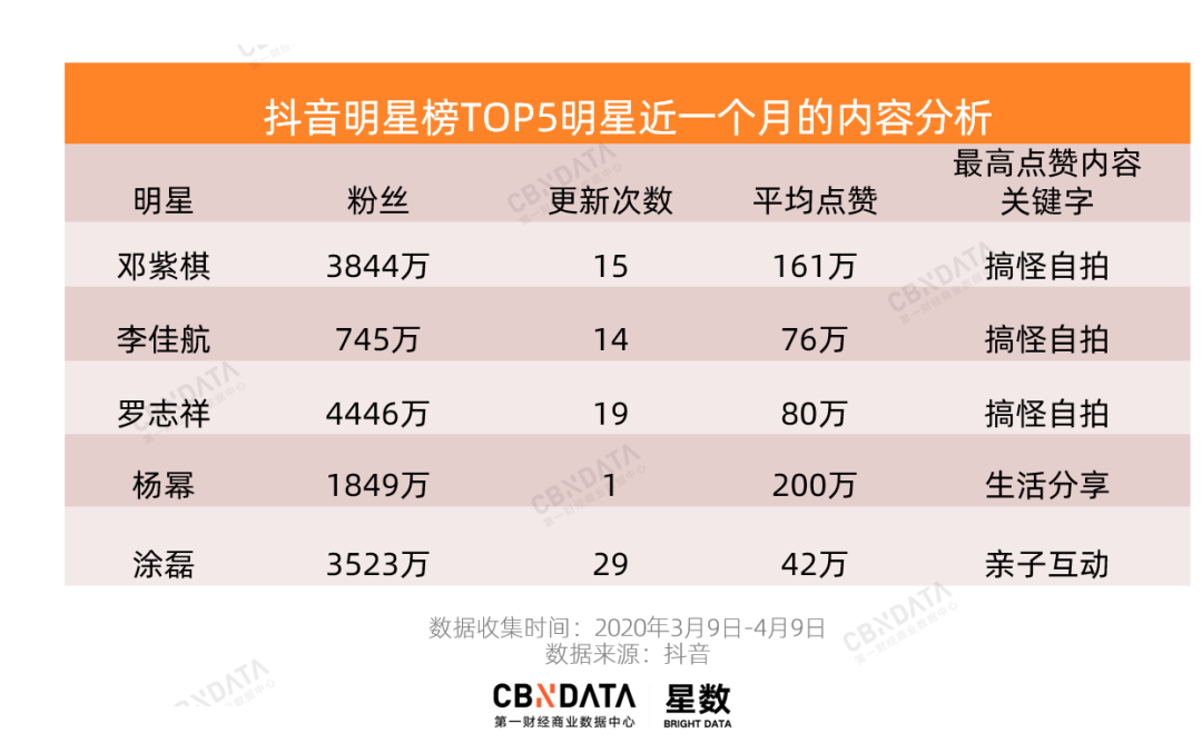 快手怎么获取点赞_快手点赞能赚钱吗_获取微信点赞阅读量