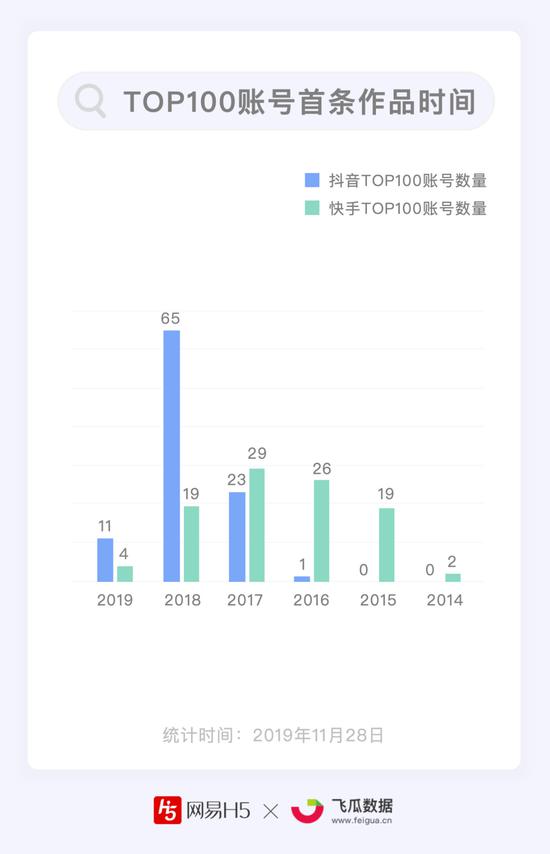 快手买粉丝网站_快手刷赞100个,快手1元刷100粉,雨僽风僝!_快手刷粉丝网