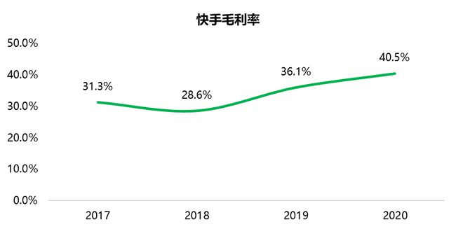 快手点赞软件手机软件_快手怎么获取点赞_快手直播点赞要钱吗