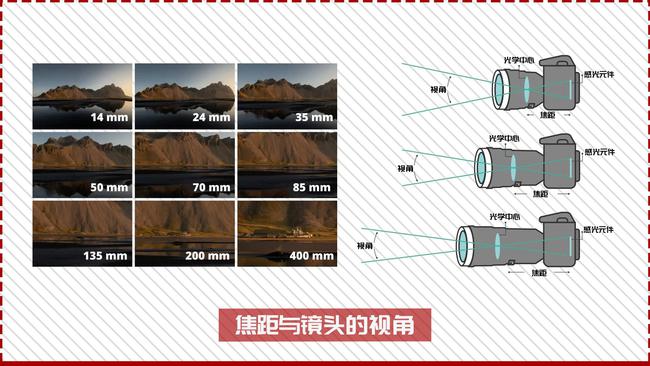 怎么拍好一个短视频作品_手机拍美食短视频_自己拍短视频怎么拍