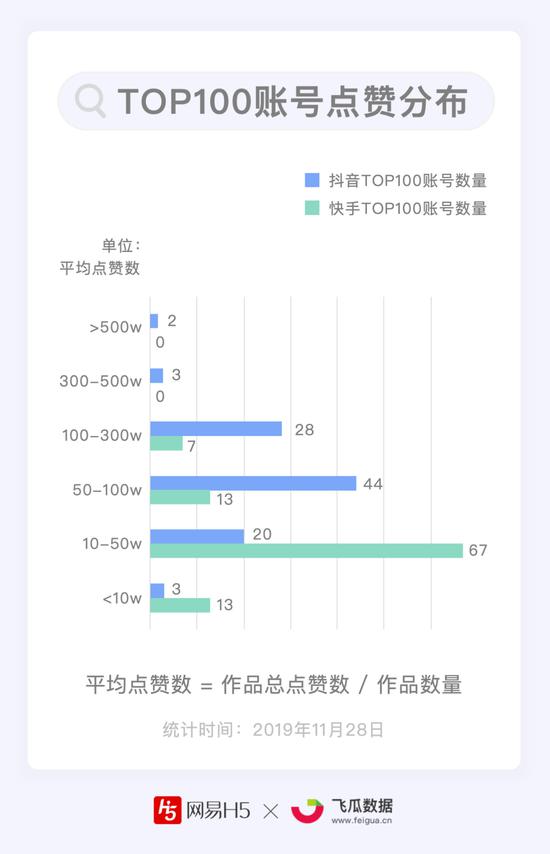 快手拍短视频技巧_怎么拍好一个短视频作品_仿美拍短视频网站源码