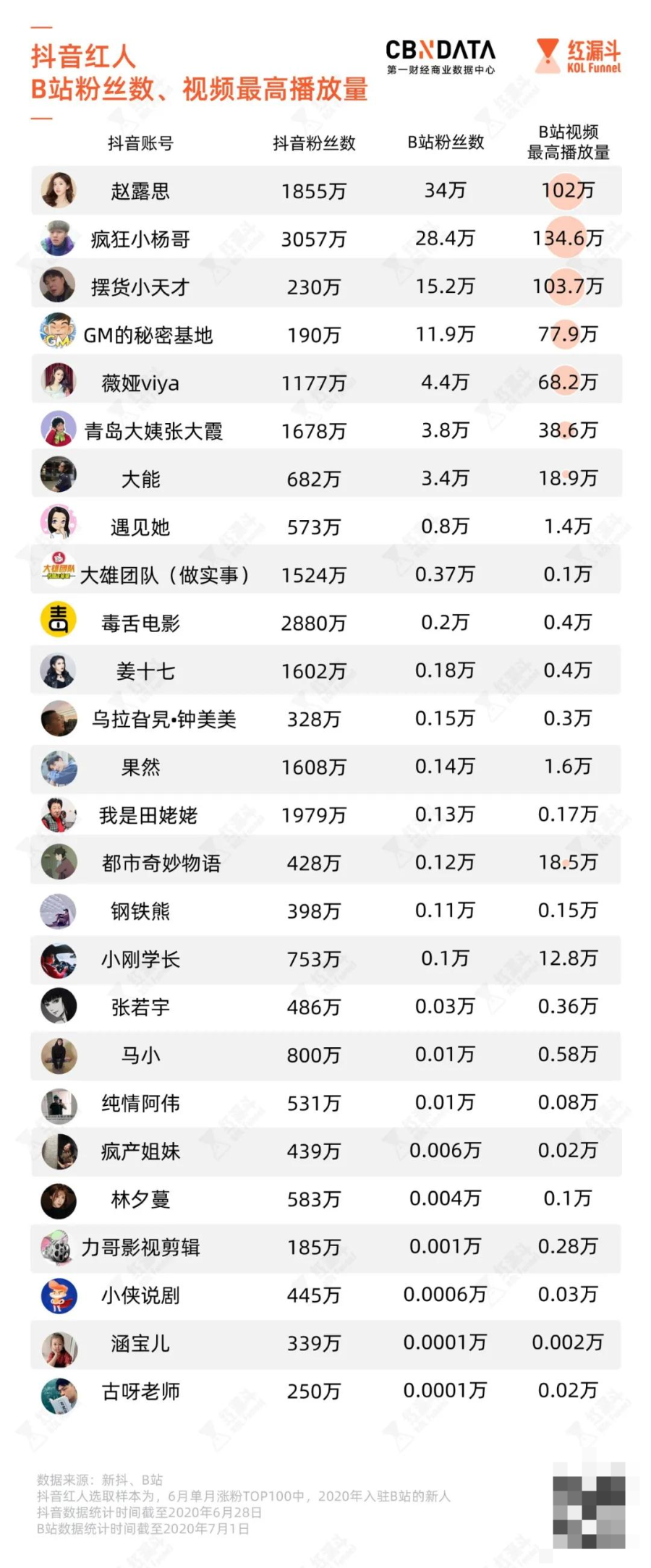 怎么拍好一个短视频作品_仿美拍短视频网站源码_快手拍短视频技巧