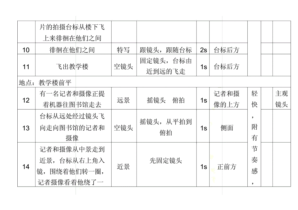 淘拍淘宝短视频_怎么拍短视频才好看_怎么拍好一个短视频作品