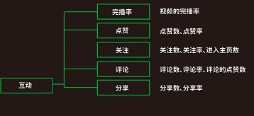 快手互赞对于账户有影响吗_名人榜快手互赞软件_快手互赞免费神器苹果版