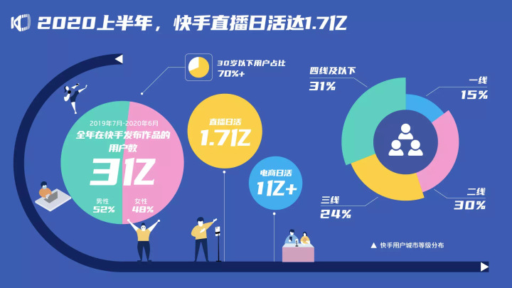 快手点赞网站10赞_sn 获取 点赞_快手怎么获取点赞