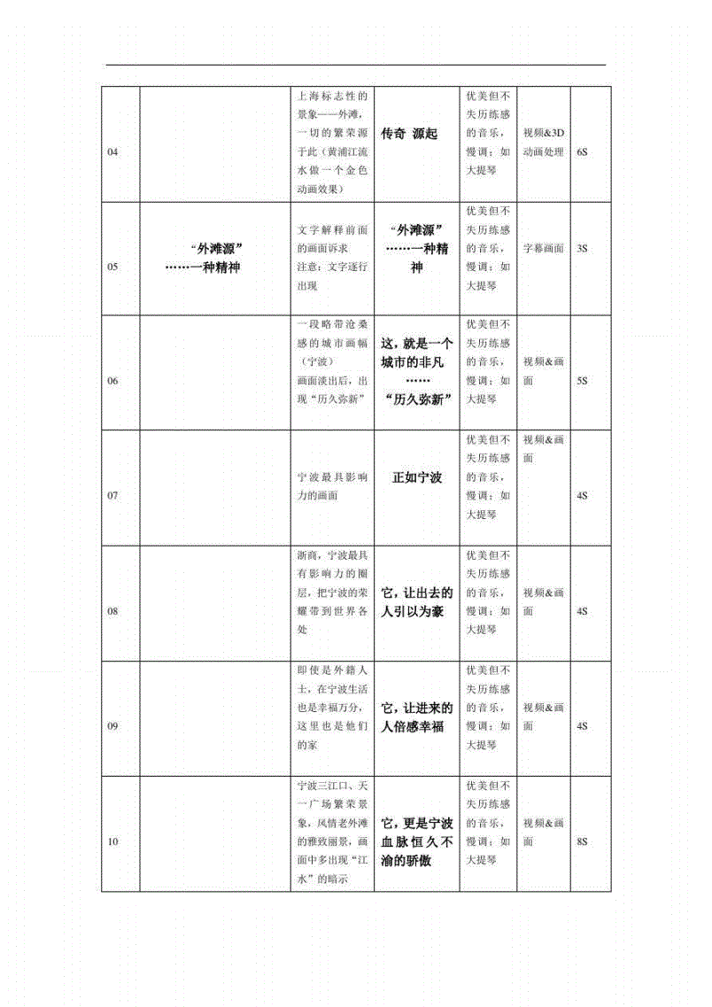 快手拍短视频技巧_怎么拍好一个短视频作品_微信短视频怎么拍