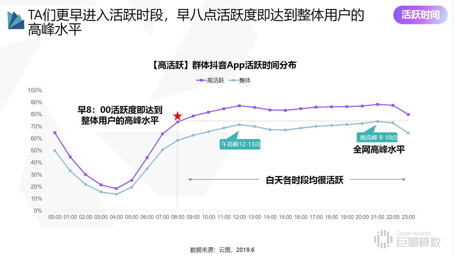 怎么用电脑清微信死粉_底妆 浮粉 死白_死粉对账号有影响吗