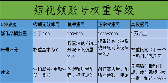 抖音粉丝哪里有卖_抖音出粉收粉_泰国妹子抖音,有颜有身材系列