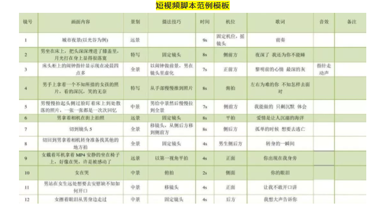 秒拍微拍短视频_怎么拍好一个短视频作品_怎么拍短视频才好看