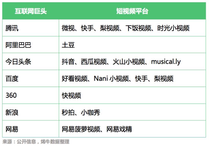 秒拍短视频_怎么拍好一个短视频作品_玩拍－短视频分享社区