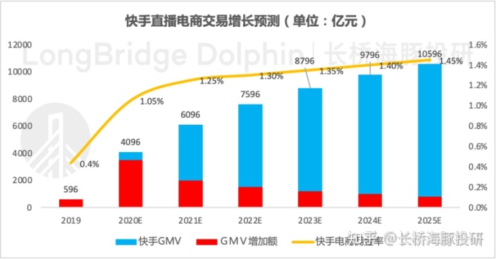 怎么在网站上买快手播放量_快手买播放量的平台蚂蚁_快手双击量在线刷免费网站
