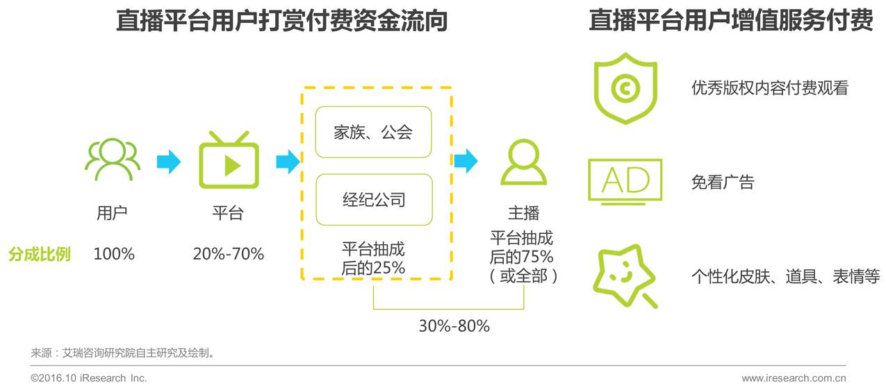 快手点赞扣钱吗_快手怎么获取点赞_快手点赞购买网站10个赞