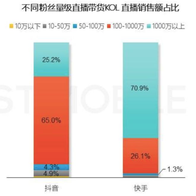 微信快手买粉_快手买活粉网站_快手怎么买粉丝