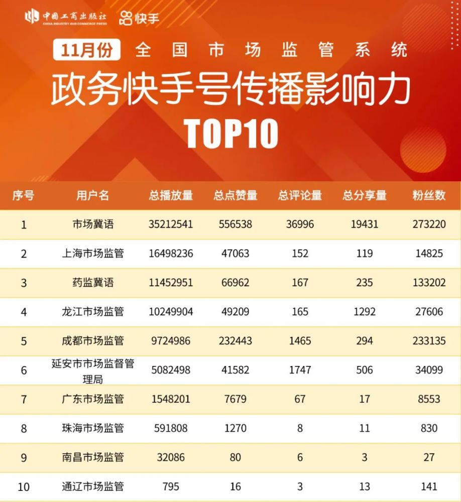 快手神秘人点赞会热门_快手点赞会影响账号吗_快手点赞网站10赞