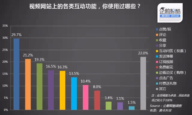 qq名片赞快速点赞软件_如何快速增加qq主页的点赞_刷qq主页点赞