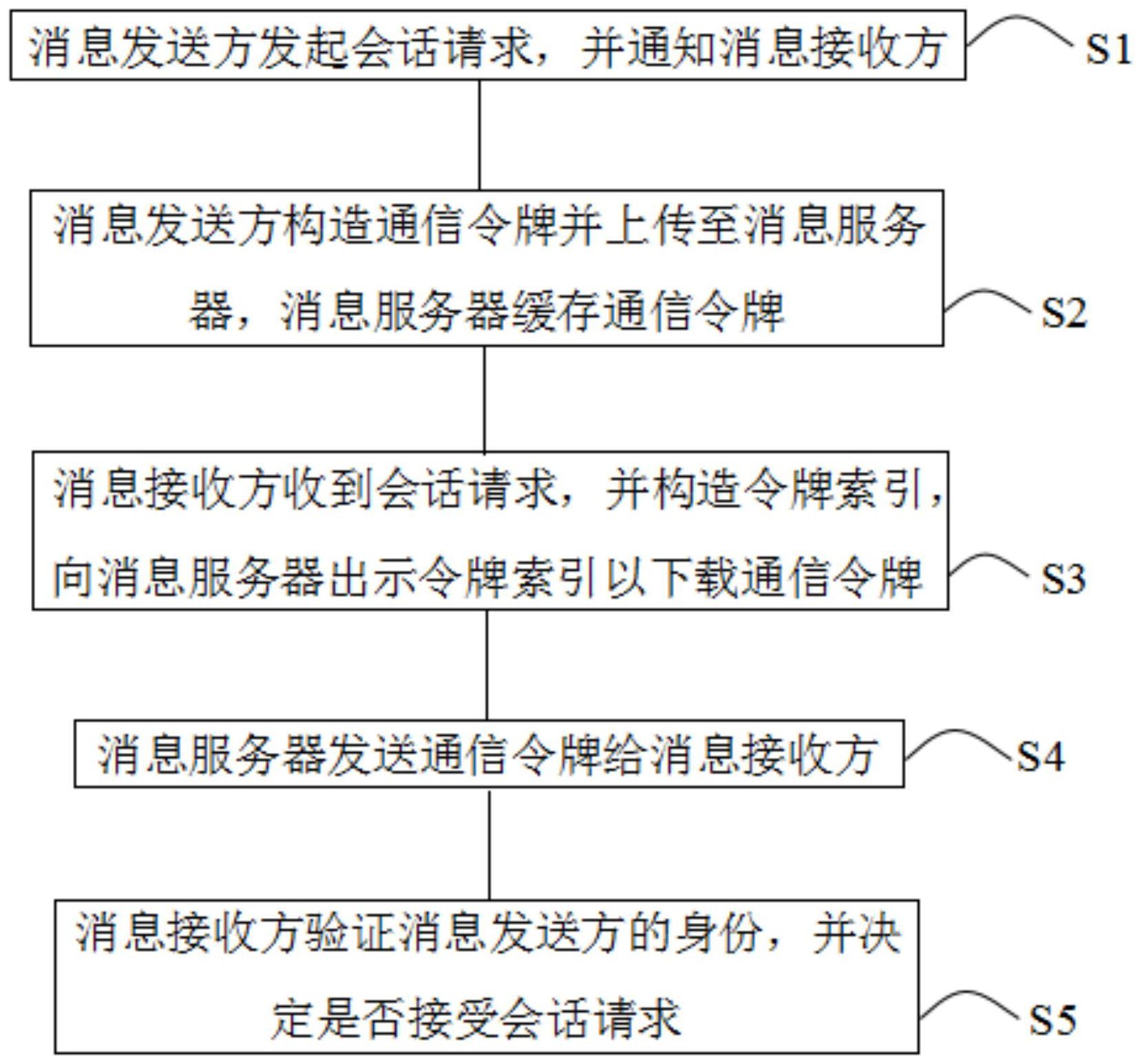 qq不加好友发消息软件_qq如何定时发消息给好友_qq不加好友发消息