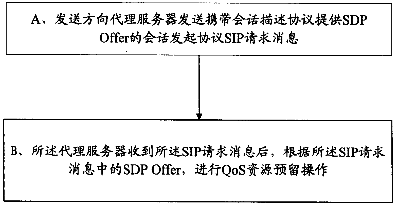 qq不加好友发消息_qq不加好友发消息软件_qq如何定时发消息给好友