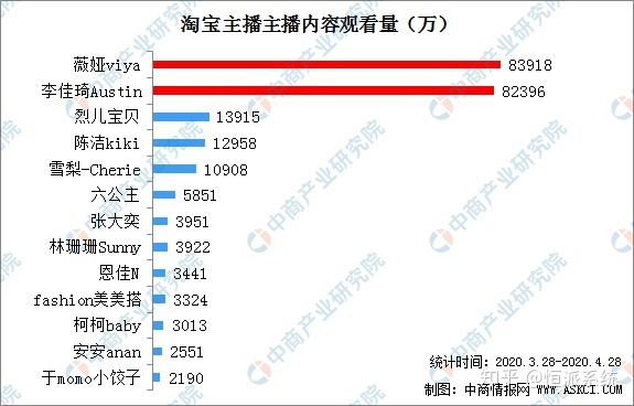 快手刷赞100个,快手1元刷100粉,雨僽风僝!_快手怎么买粉丝_快手买活粉软件