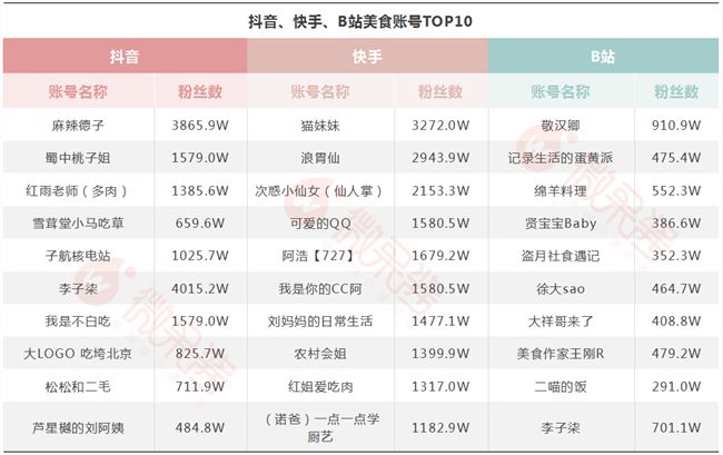 快手点赞会影响账号吗_快手直播点赞要钱吗_快手点赞扣钱吗