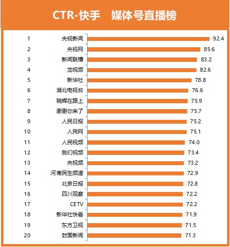 快手点赞会影响账号吗_快手直播点赞要钱吗_快手点赞扣钱吗